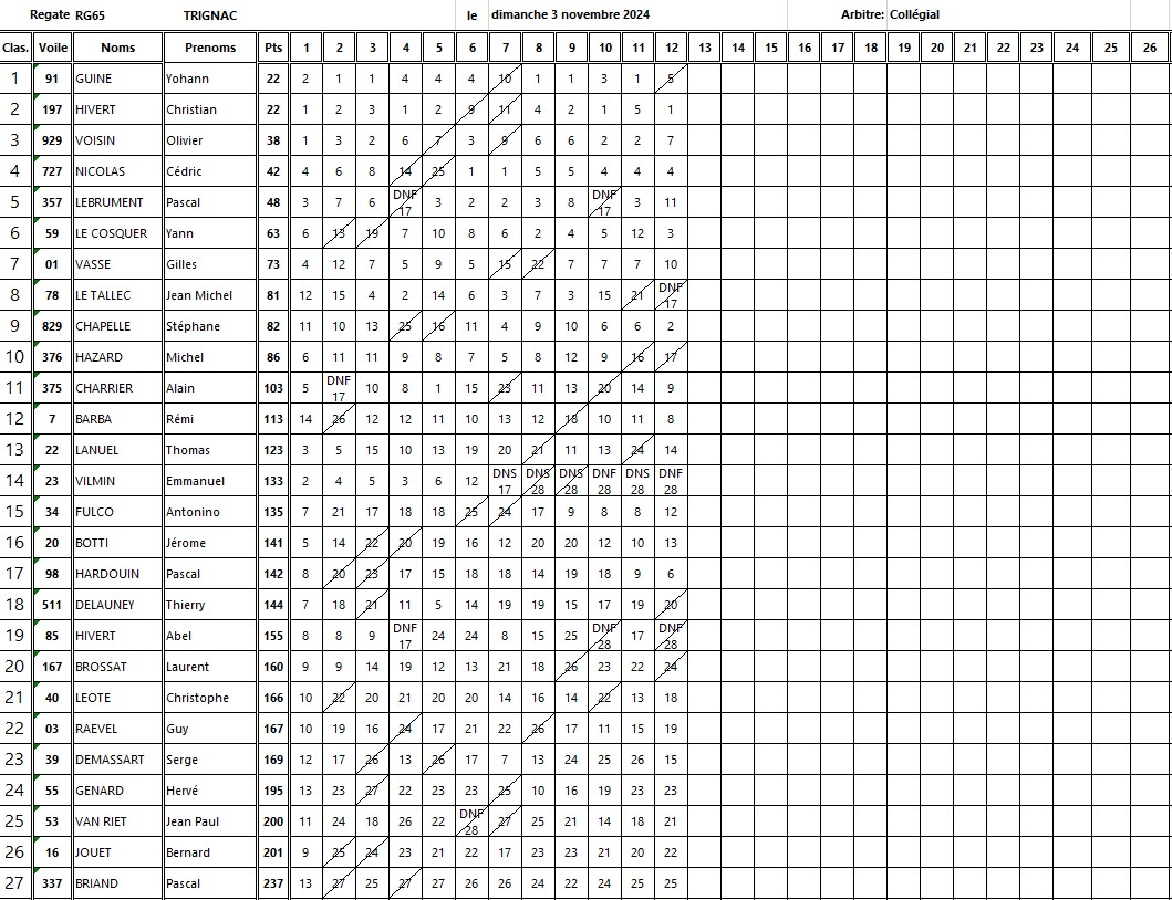 Classement.jpg