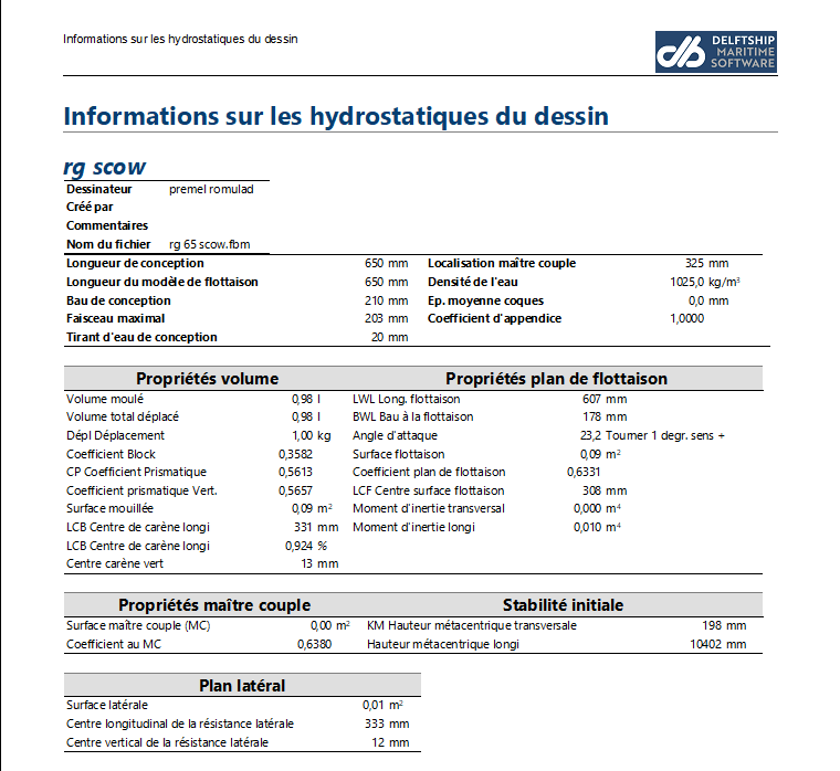 cap scow hydro.png