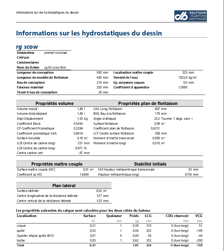 cap scow hydro appendice .png