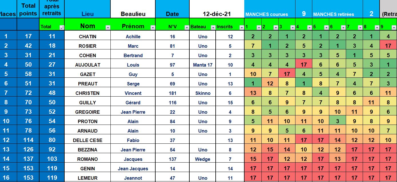 Beaulieu 12 12 2021 résultats.JPG