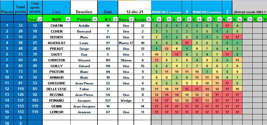 Beaulieu 12 12 2021 résultats V2.JPG
