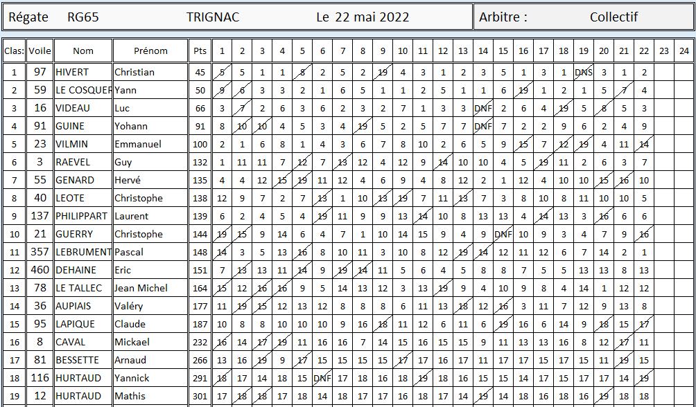 Classement 2.PNG