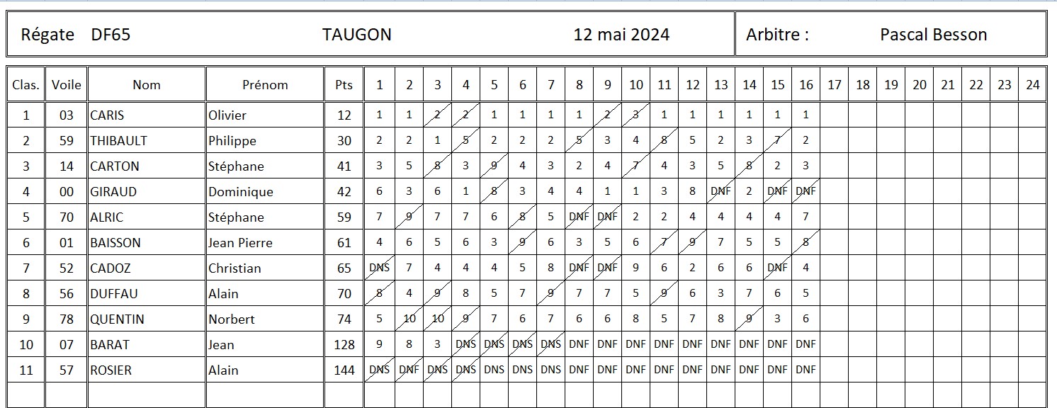 classement régate du 12 mai 2024.jpg