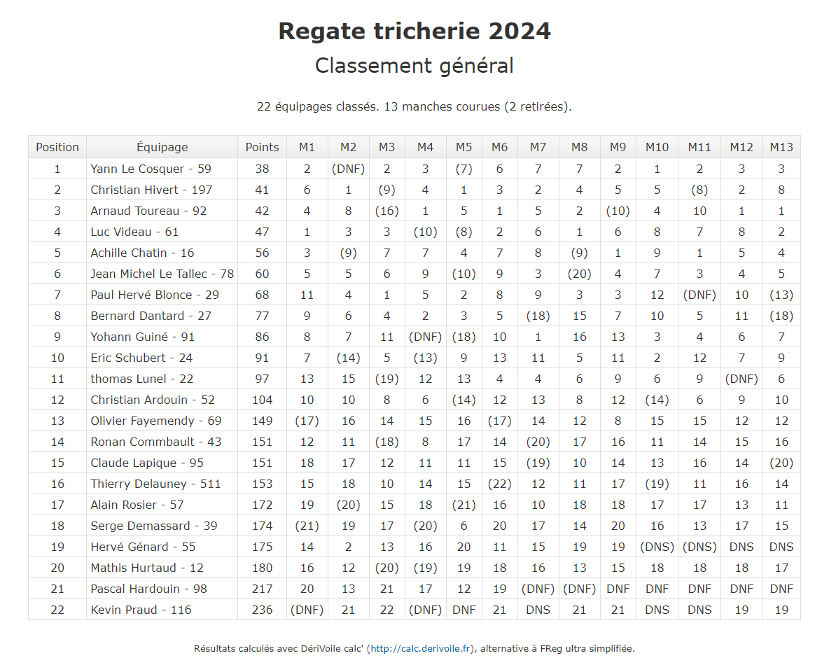 regate la Tricherie 2024.png