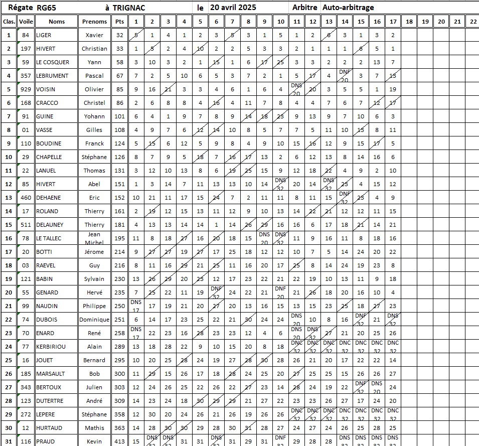 Classement jpeg.jpg