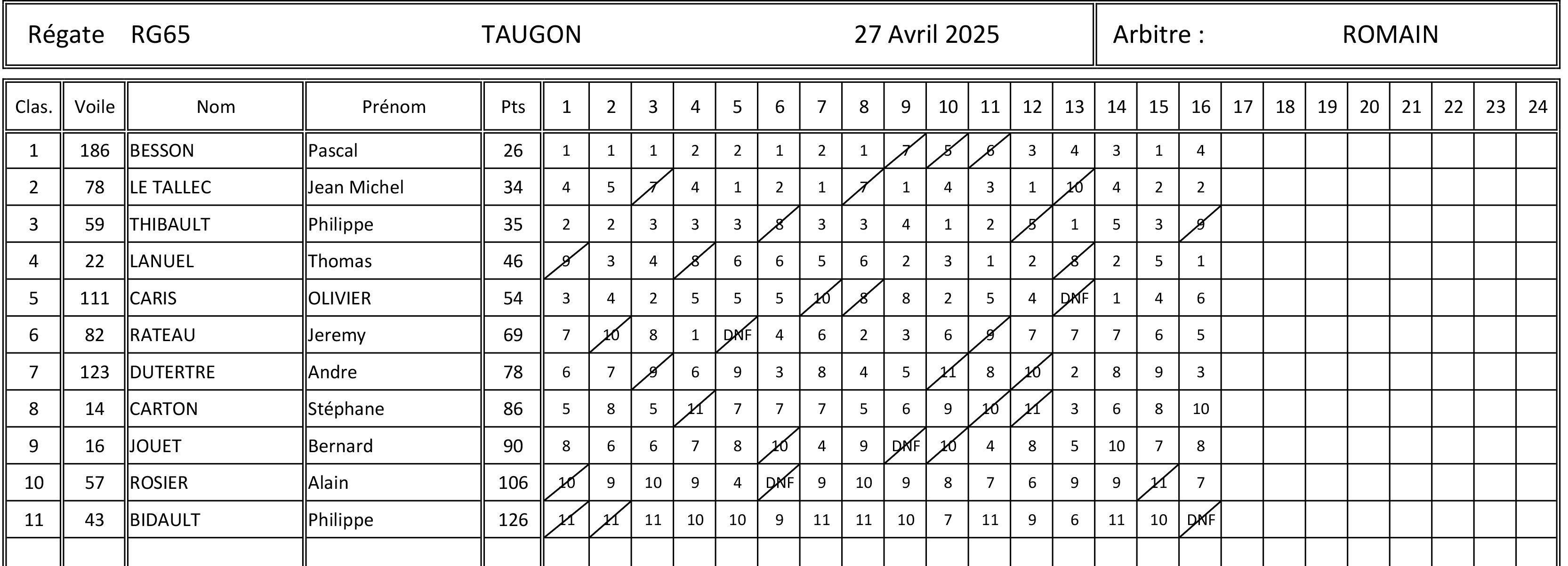 Régate de TAUGON le 27 avril 2025.jpg