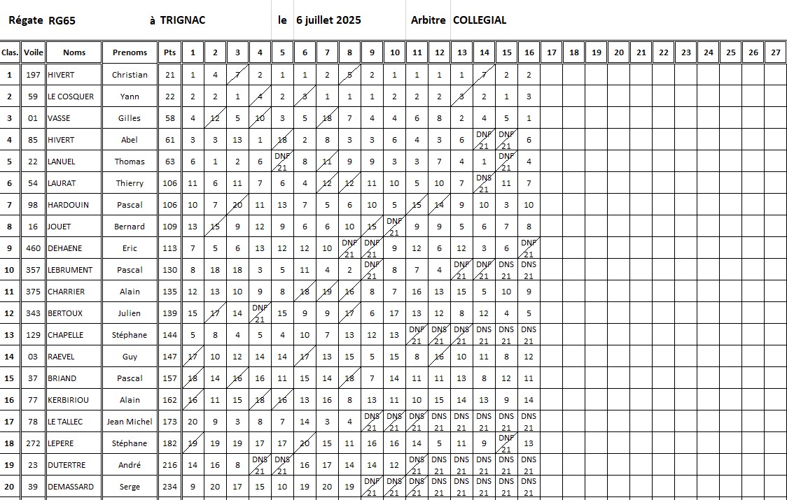 Classement.jpg