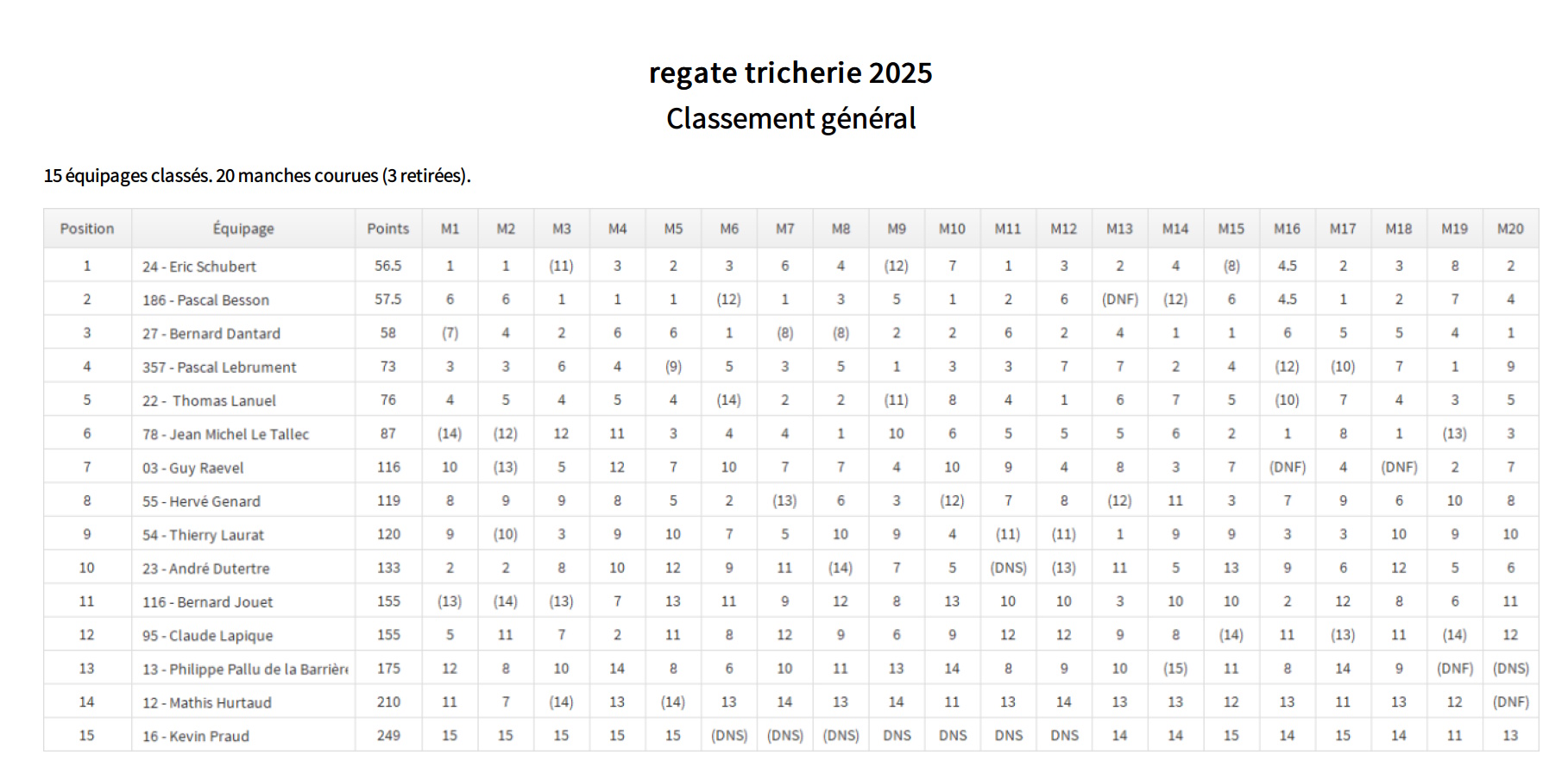 Regate Mesnard la Barotière 20250907.jpg