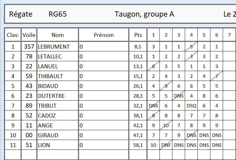 Classement de la flotte A.png