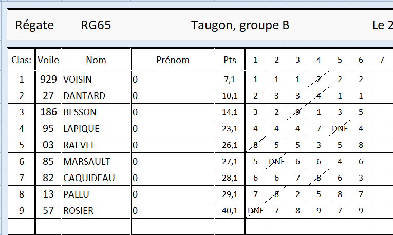 Classement de la flotte B.png