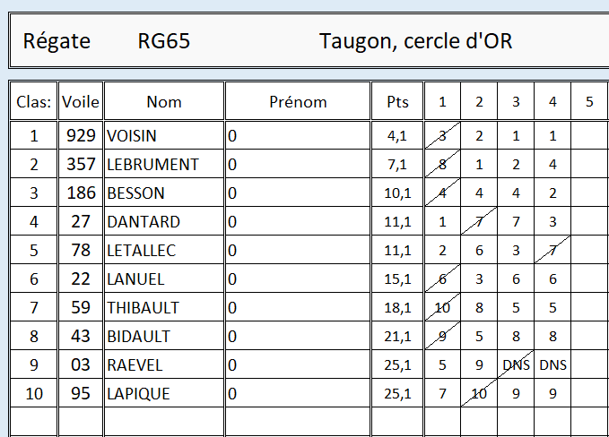 classement du cercle d'OR.png