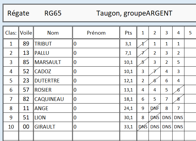 classement du cercle d'Argent.png