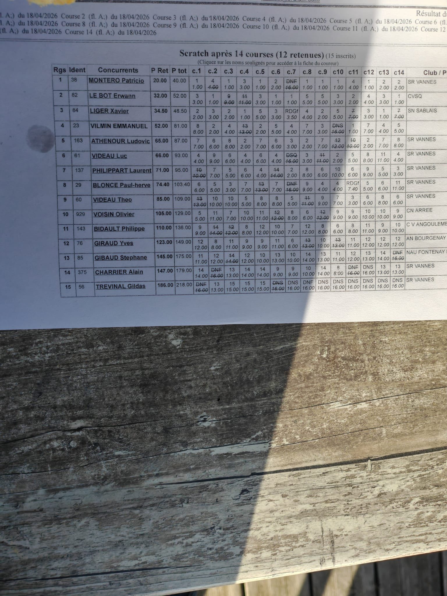 classement rg breiz.jpg