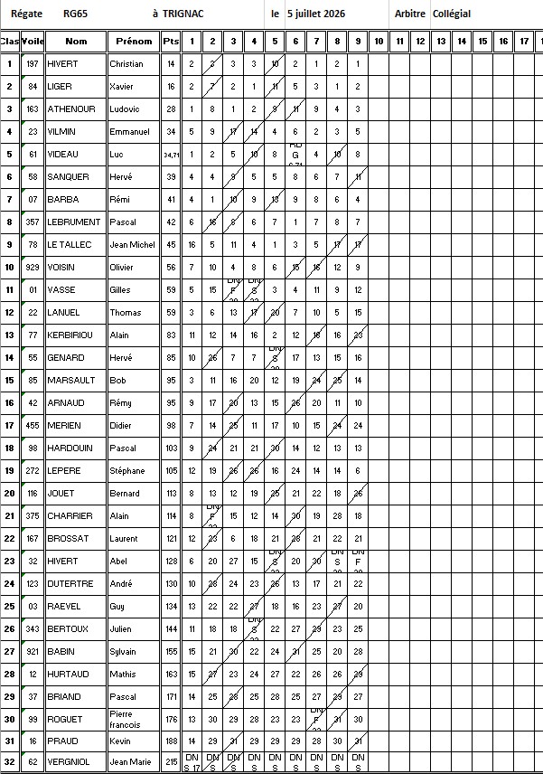 Classement du 5 juillet.jpg