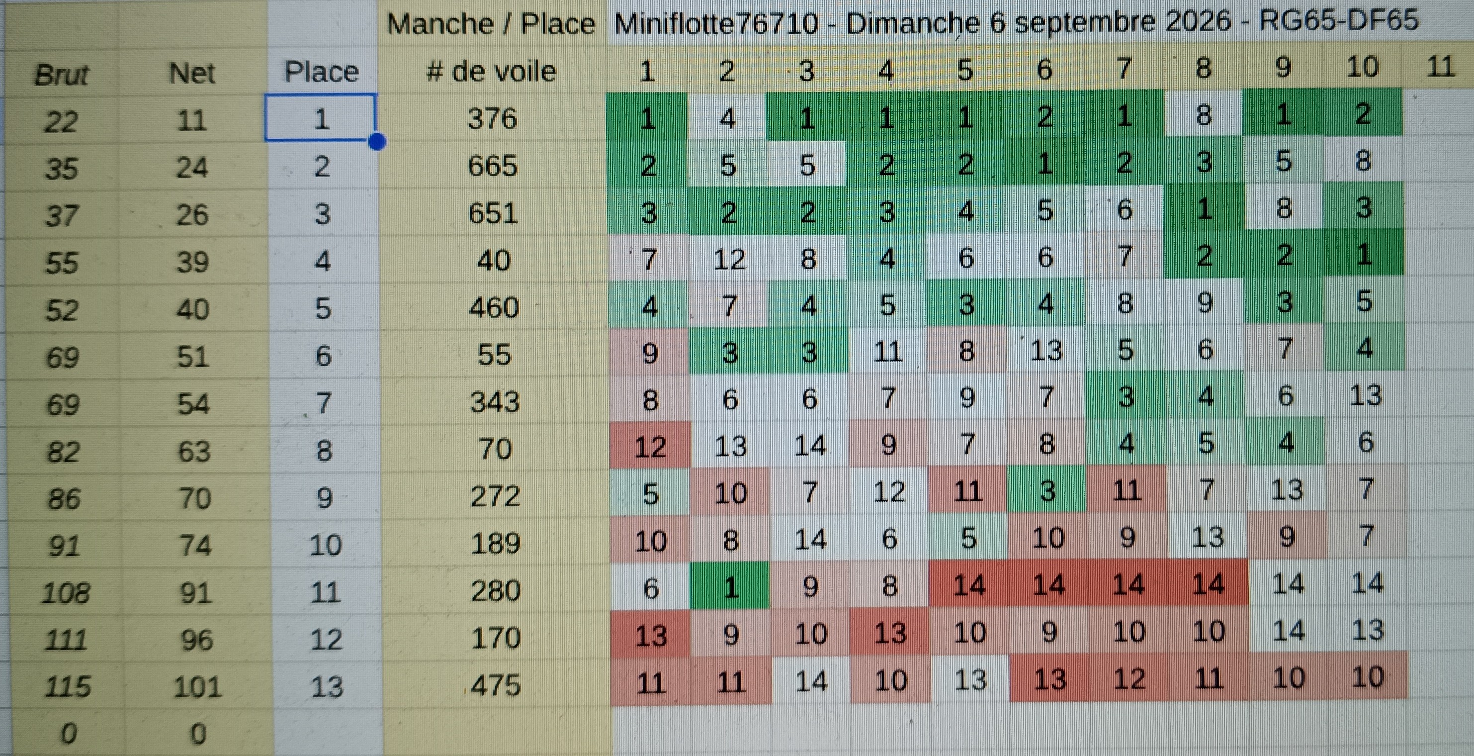 Samedi5septembre