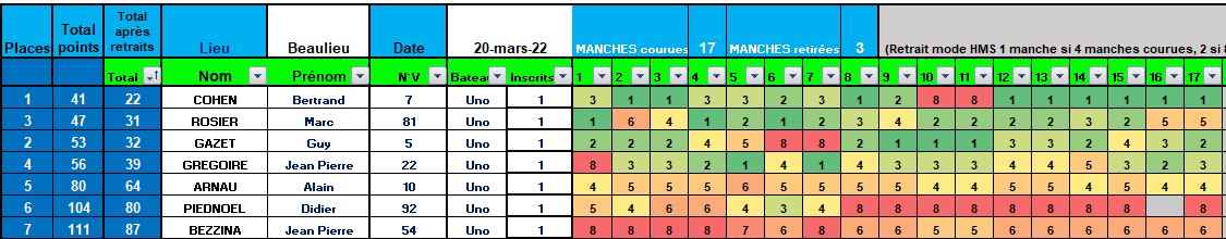 Résultats Beaulieu 2022 03 20.JPG