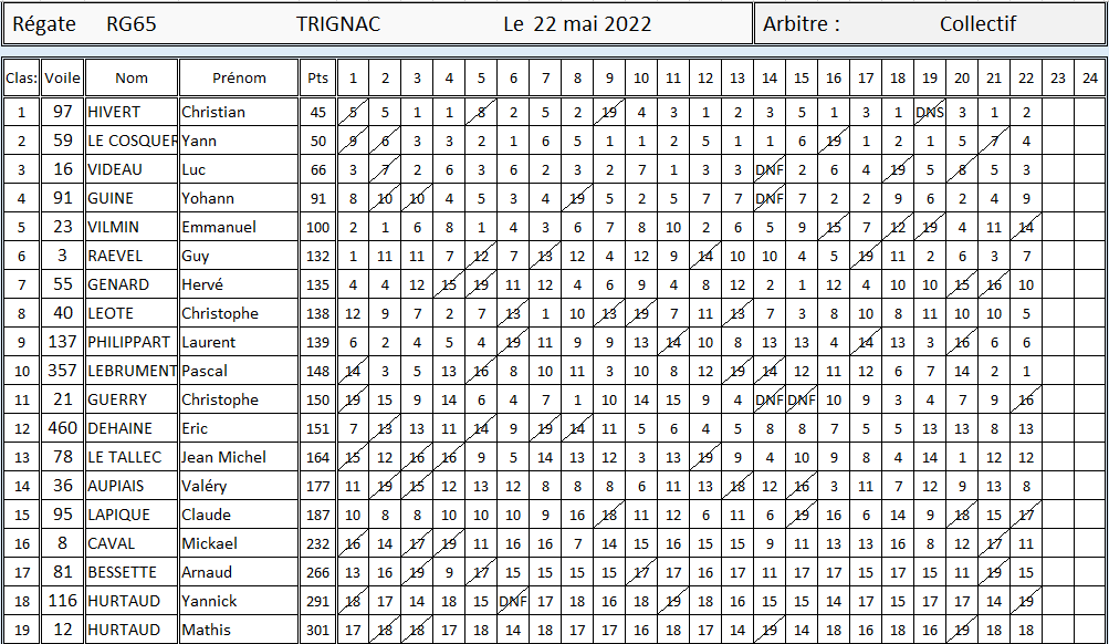 Classement.PNG