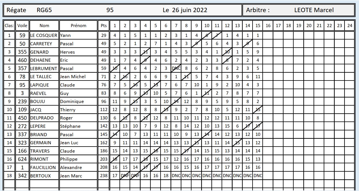 classement Régate du 26 juin à flamanville.jpg