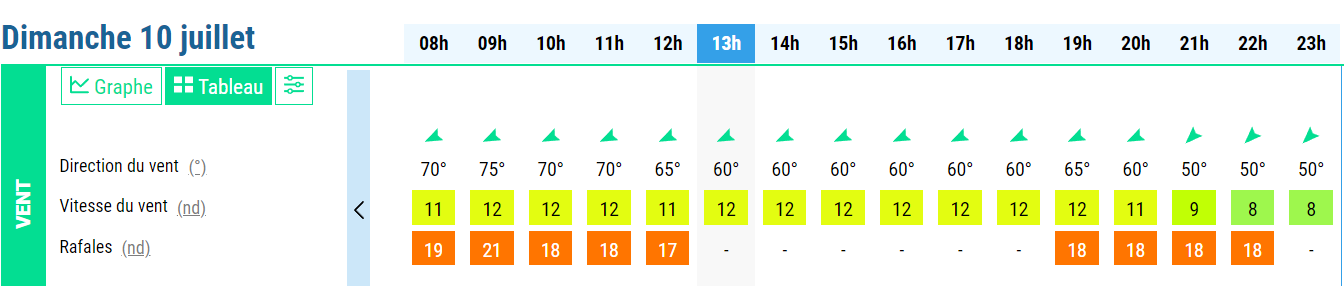 Météo dimanche 10 juillet 2022.png