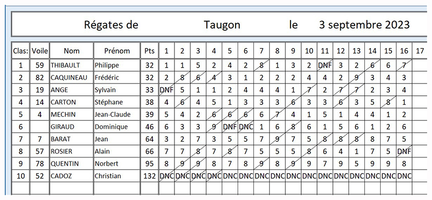 resultat du 3 septembre Michel.jpeg