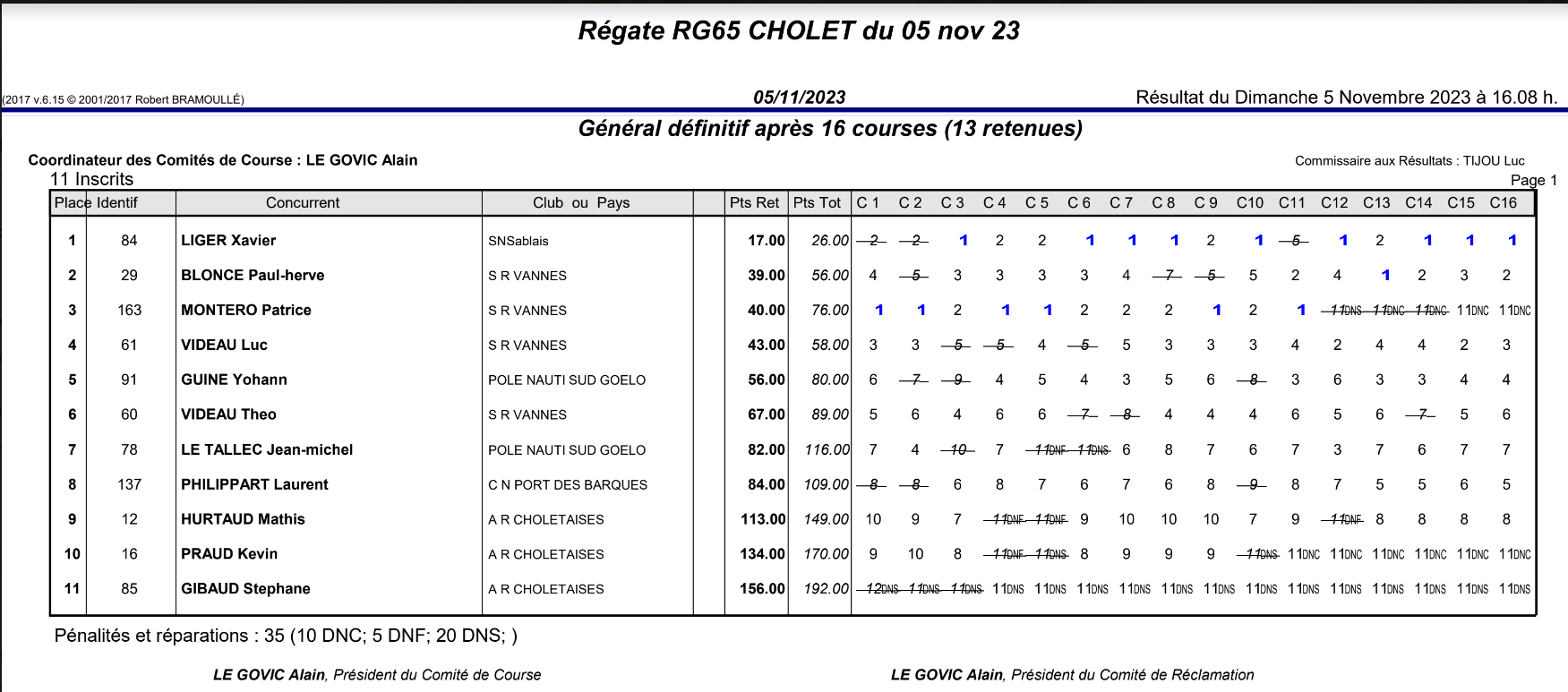 resultat regate Ribou 5112023.png