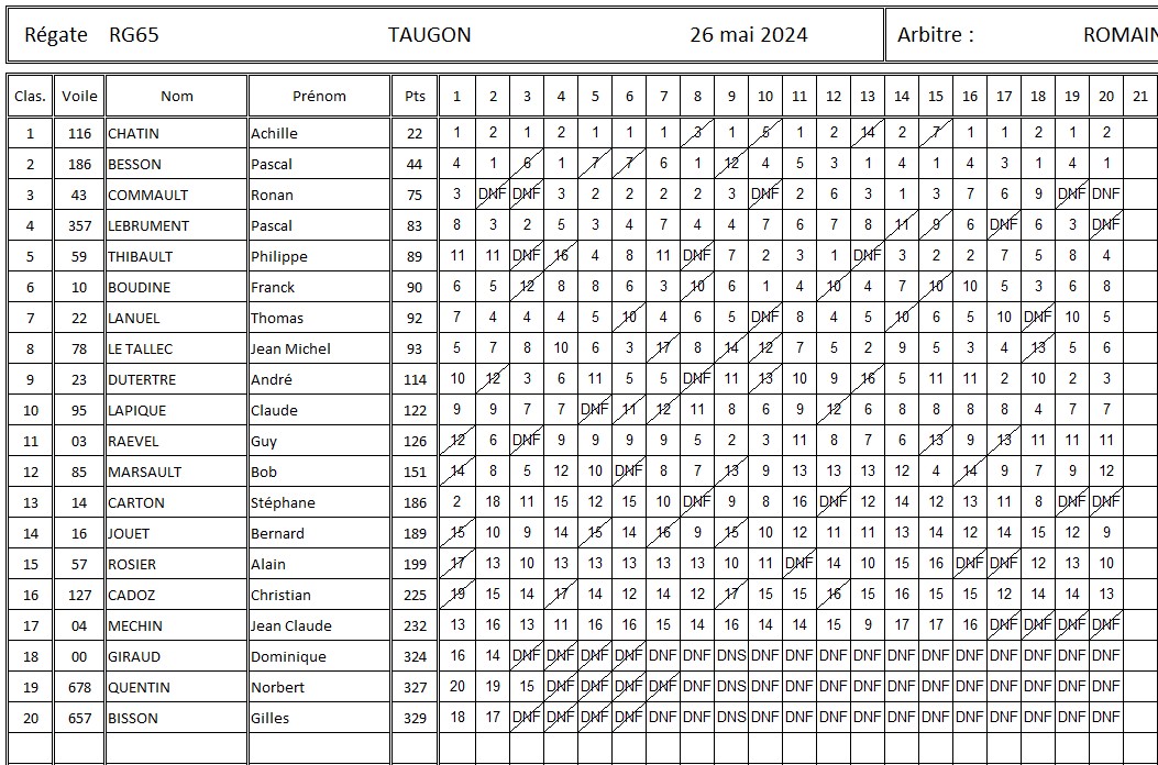 classement régate du 26 mai.jpg