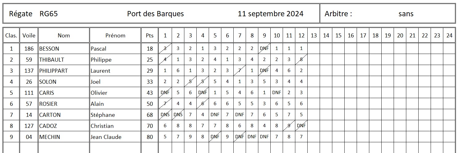 classement régate port des barques.jpg
